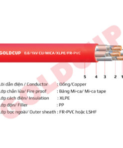 Cáp chống cháy nhiều lõi không có giáp bảo vệ - 0.6/1kV