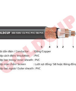 Cáp điều khiển ruột mềm có màn chắn 300/500 V