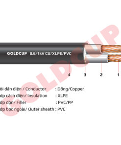 Cáp điện 2 lõi không có giáp bảo vệ 0.6/1kV - Cu/XLPE/PVC