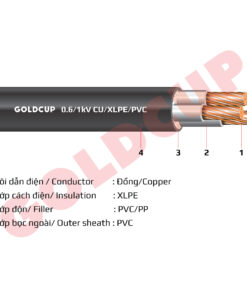 Cáp điện 3 lõi không có giáp bảo vệ 0.6/1 kV - Cu/XLPE/PVC