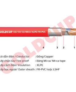 Cáp chống cháy 1 lõi không có giáp bảo vệ - 0.6/1kV - Cu/Mica/XLPE/FR-PVC