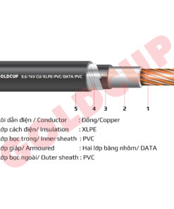 Cáp ngầm 1 lõi 0.6/1 kV - Cu/XLPE/PVC/DATA/PVC